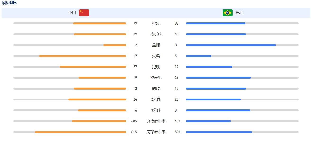 阿隆索表示：“对于我来说，尊重传统很重要，但我们也希望发展足球。